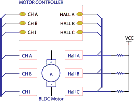 Figure 4. BLDC with Hall sensors